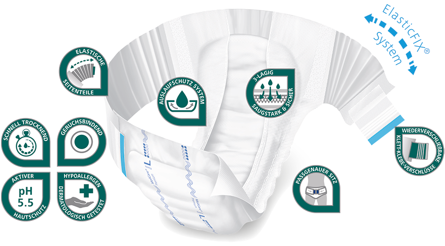 Abbildung MoliCare Premium Elastic mit Vorteilsicons