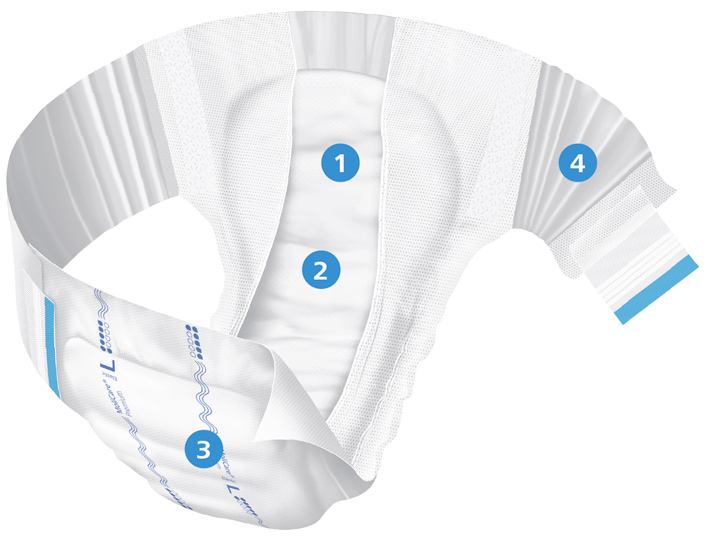 Produktzeichnung einer Einlage bei Inkontinenz